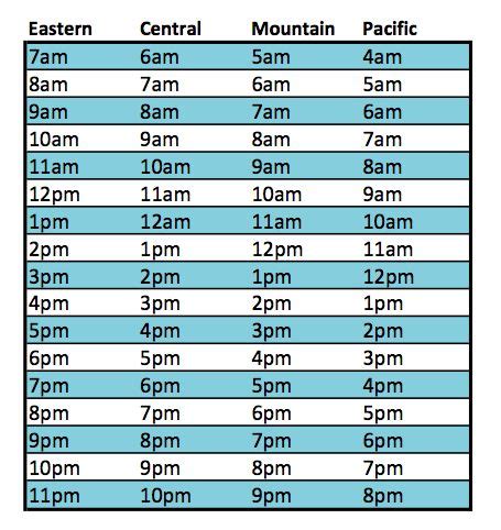 10 am pt|Converting PST to Sydney Time .